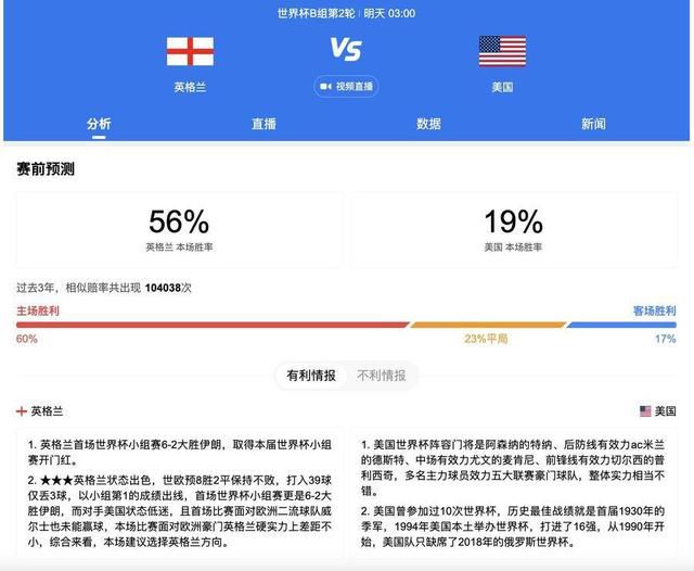 此前在波尔图主场2-0击败安特卫普的比赛中，佩佩以40岁零254天的年龄创下了新的欧冠进球最年长纪录。